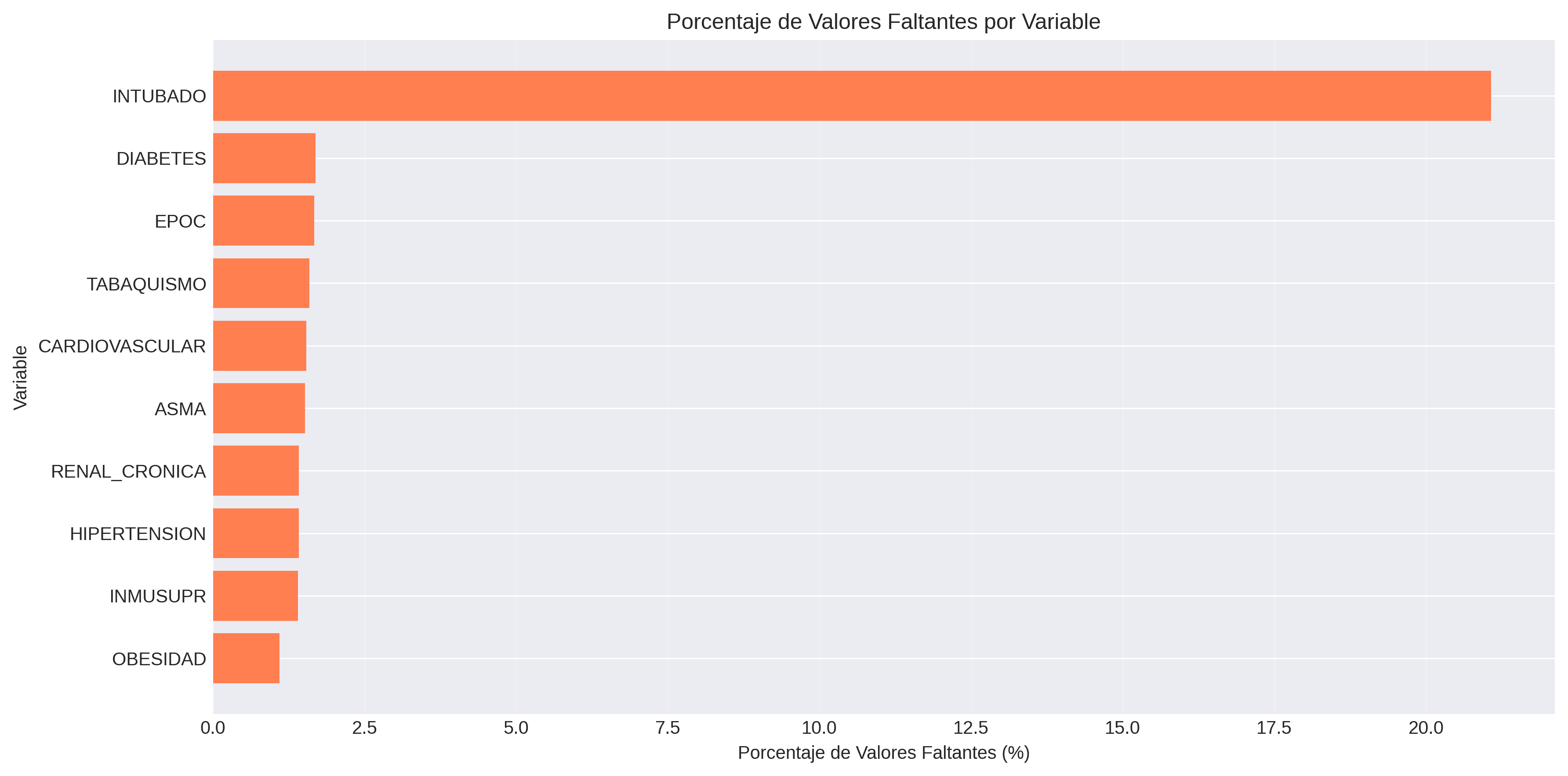 Valores faltantes